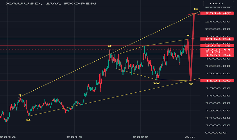#xauusd #elliottwave long wave x