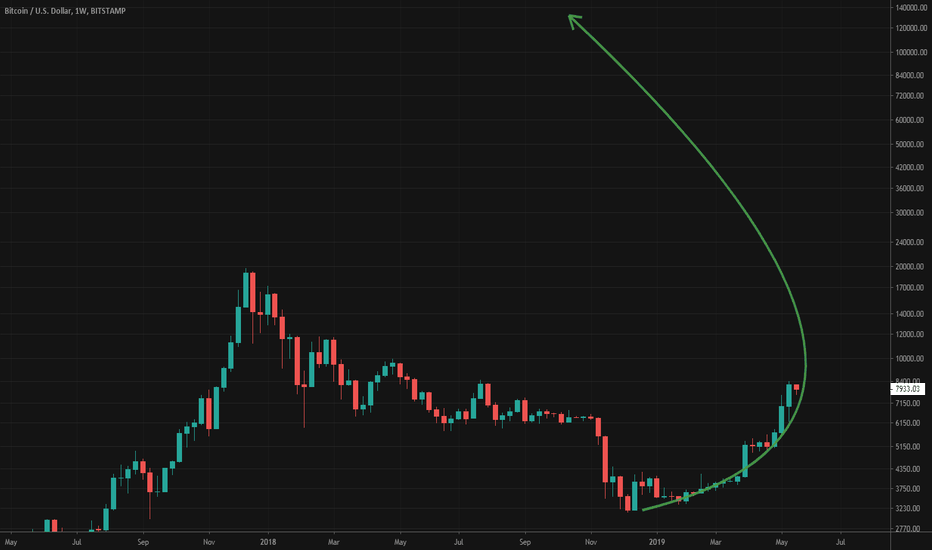 Bitcoin is accelerating into WARP SPEED !!