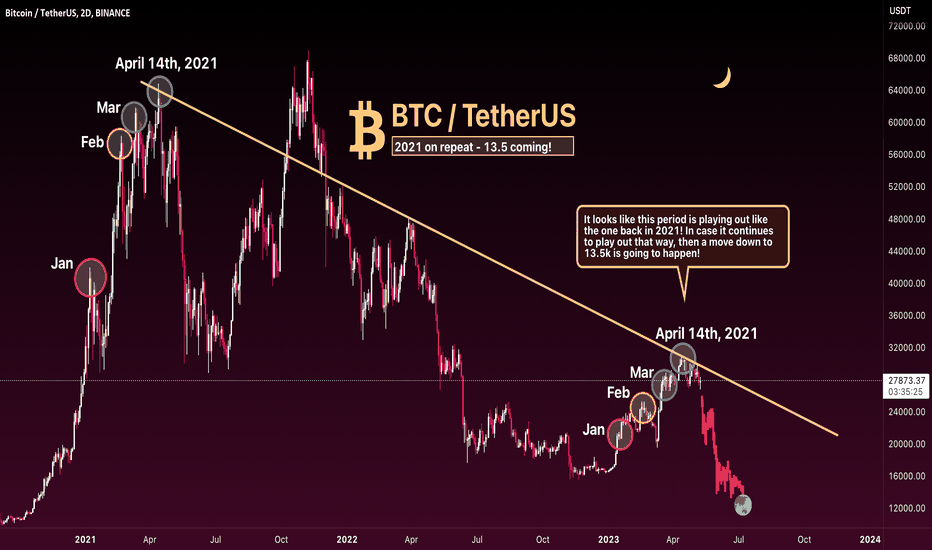 BTC: 2021 on repeat! 13.5k can happen!