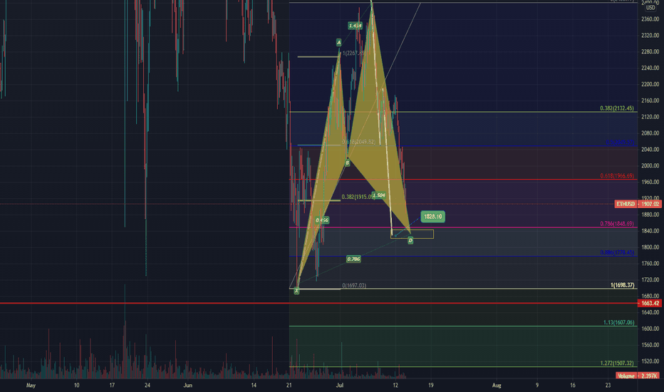 add levels ETH