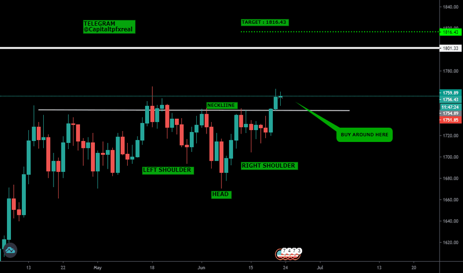 GOLD 6,600 PIPS UP