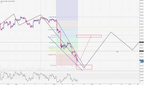 btc long