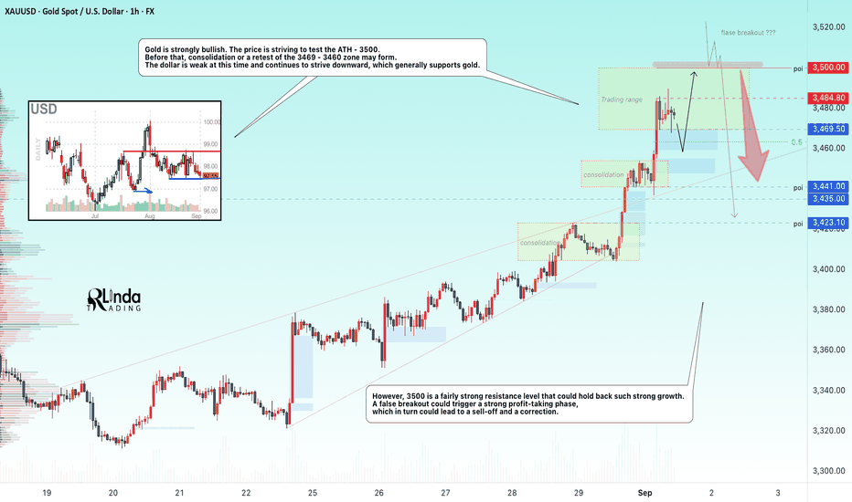 GOLD → One step away from 3500. Consolidation. What next?