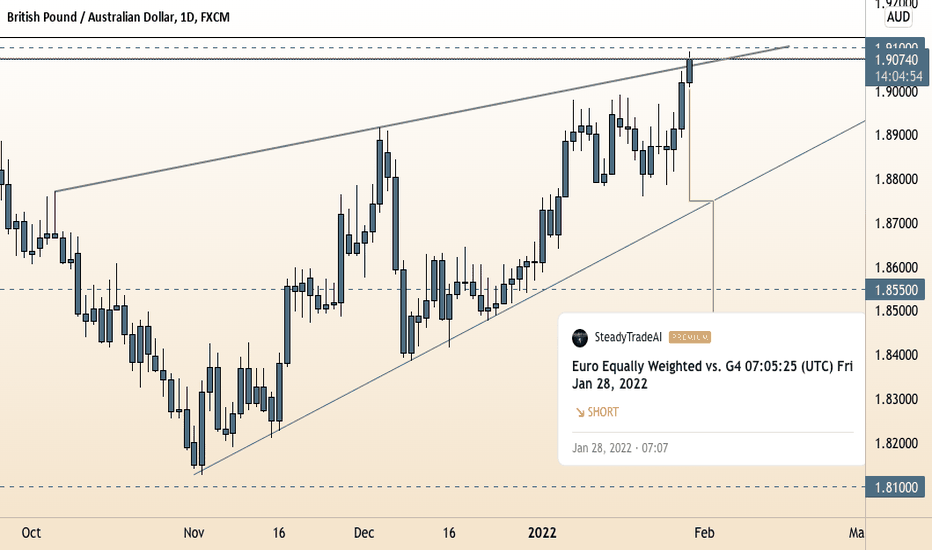 GBP/AUD at Historical Res. |07:23:58 (UTC) Fri Jan 28, 2022