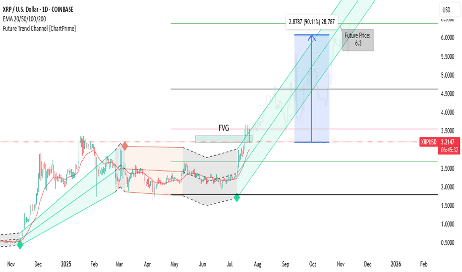 XRP to $6?