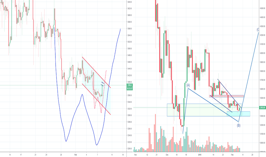 Bitcoin's Big ABC Still in Play? Part 5