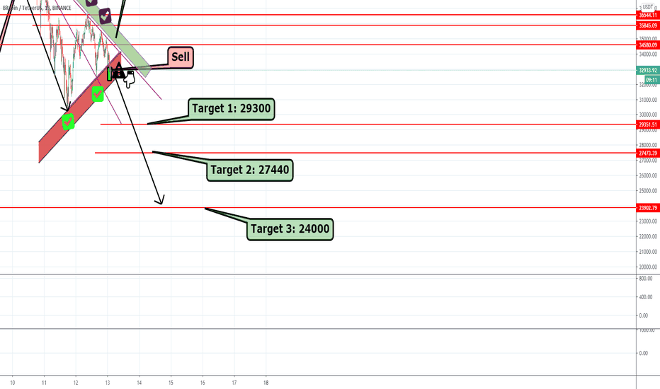 Chance to see BTC for $24000
