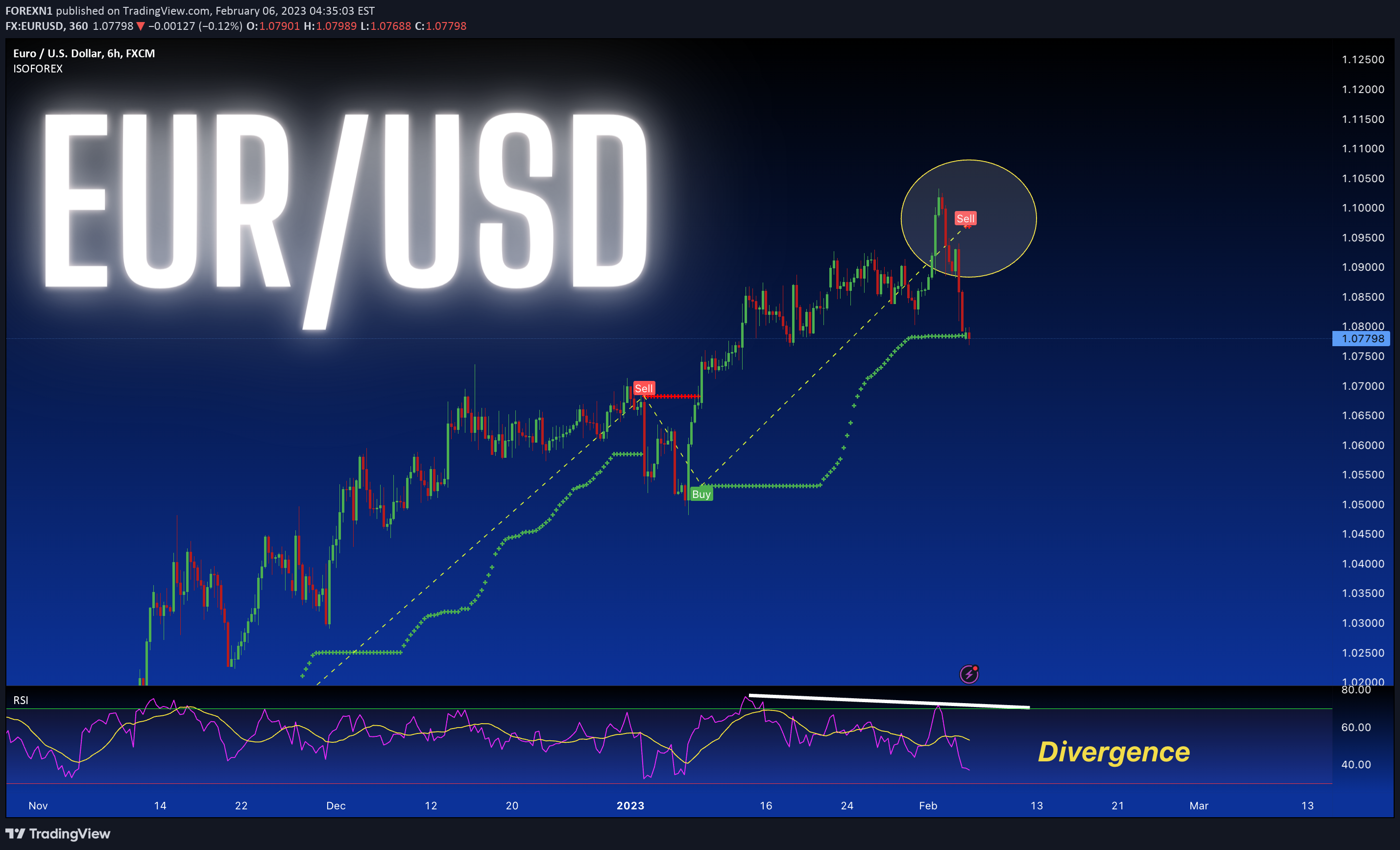 FX:EURUSD Idea Chart Image by FOREXN1
