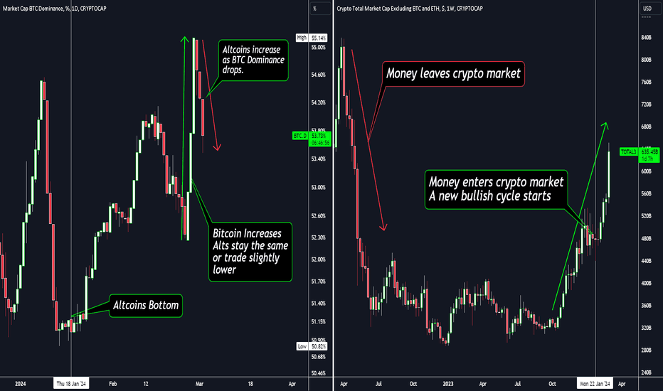 Get Ready for ALTSEASON 2024🥳📈
