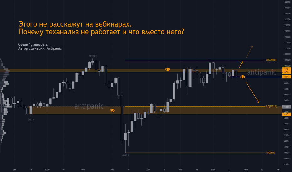 #Нерасскажут: Почему теханализ не работает и что вместо него?