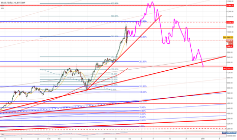 BTC New Possible Moves