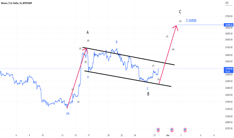 5-3-5 (Inverted) - A more nuanced picture
