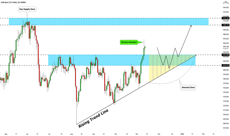 GOLD (XAUUSD): Important Breakout & What is Next 🥇