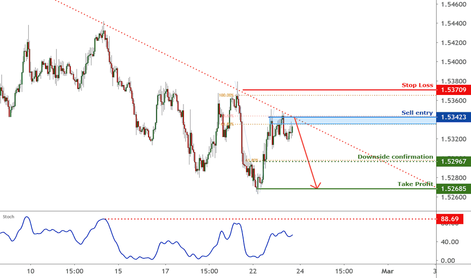 EURCAD is approaching ressistance | 23 Feb 2021