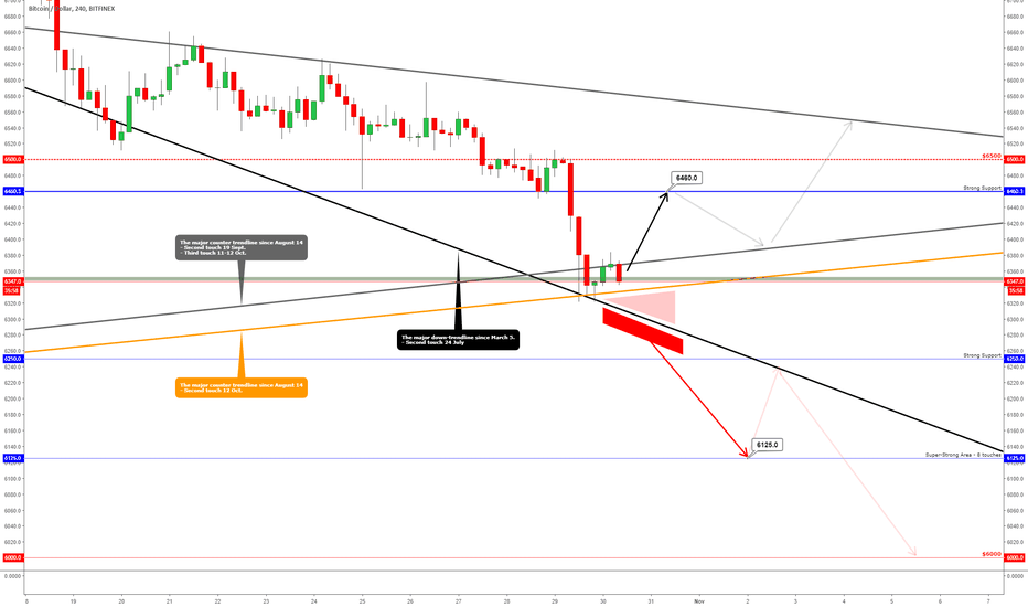 BITCOIN [BTC/USD] - Is On The Edge!!