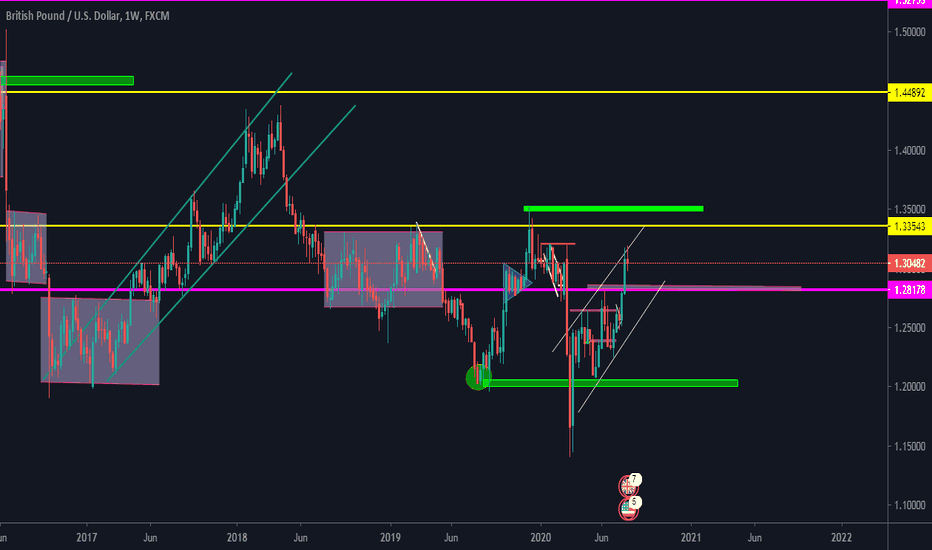 gbpusd weekly