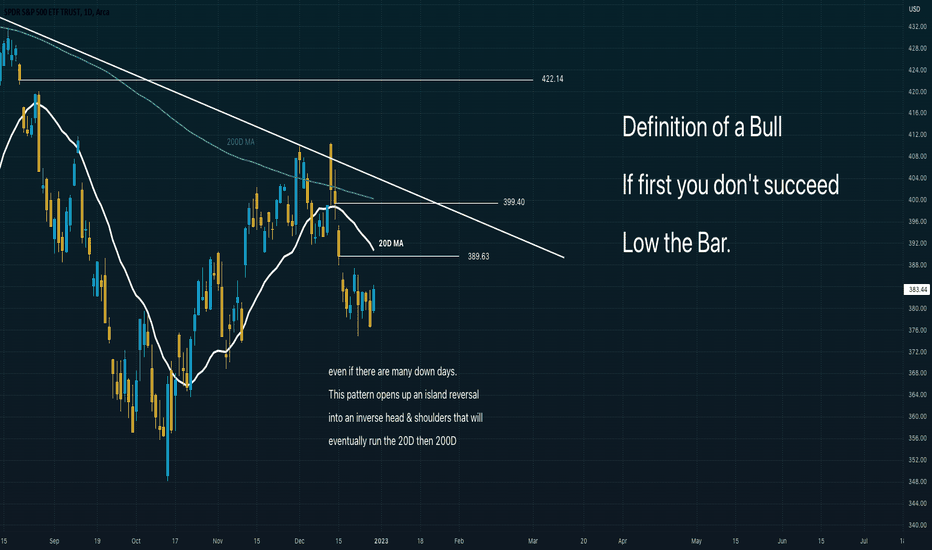 If at first you don't succeed, lower the bar!