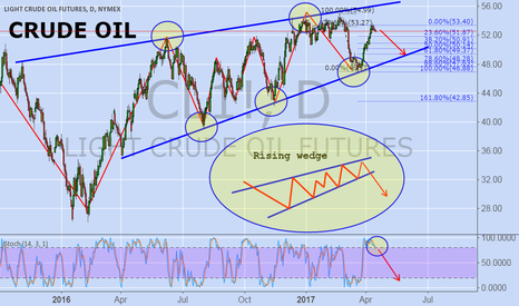CRUDE OIL