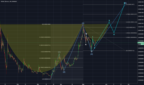 TRX, TRXBTC - A Mid Term Perspective