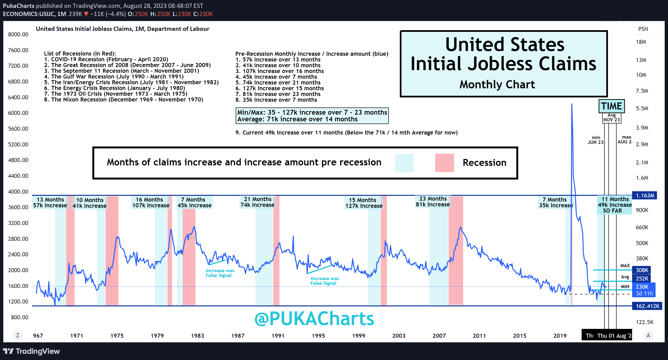 ECONOMICS:USIJC Idea Chart Image by PukaCharts