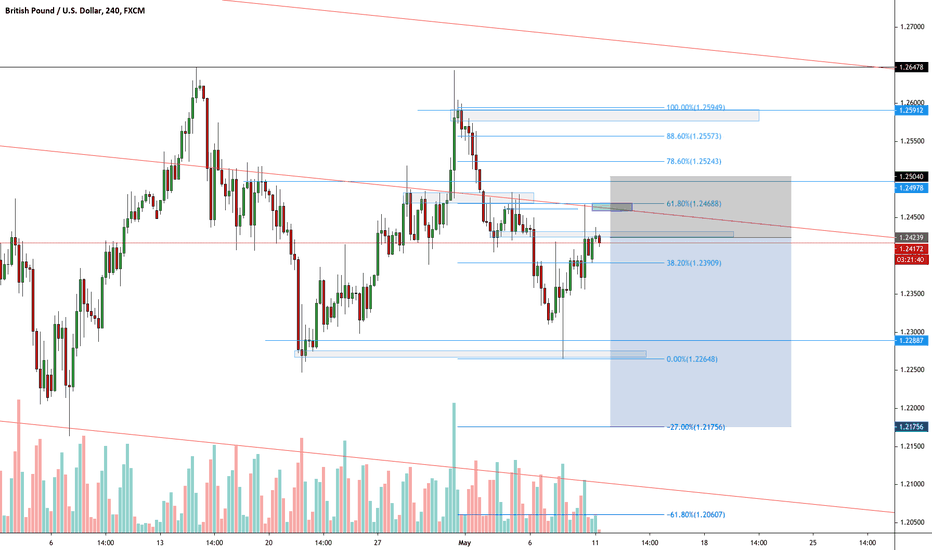 GBPUSD