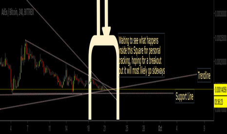 ADX Upadted Trendline Support (Prototype Release Next Month!)