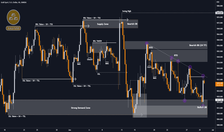 XAUUSD 4H TA : Result : +200 Pips ✅