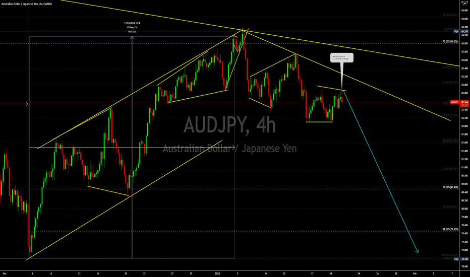 AUDJPY Watch price action for short 