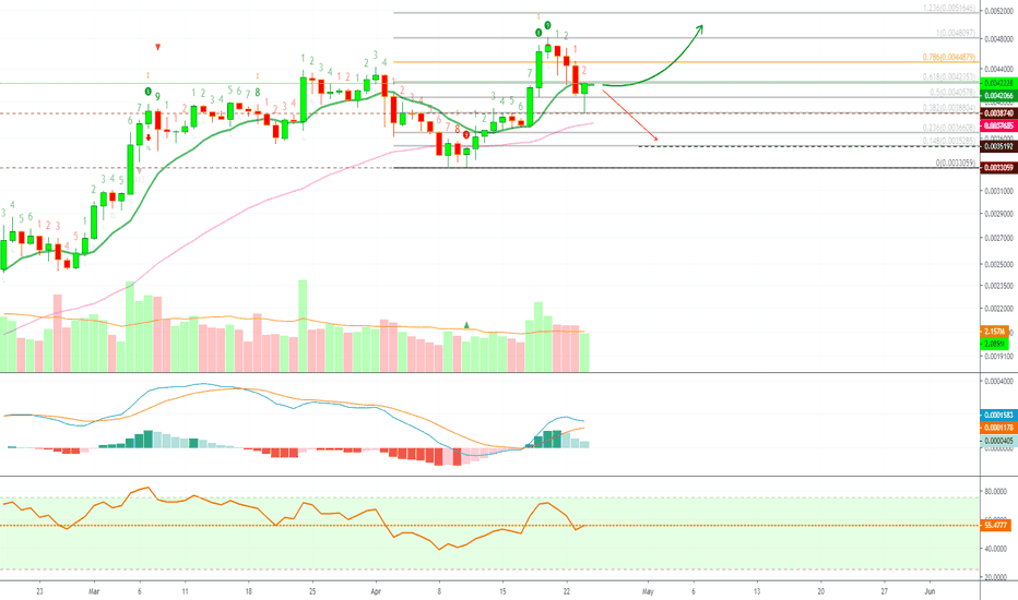 Binance Coin Can Bounce Here (Two Scenarios To Look At!)