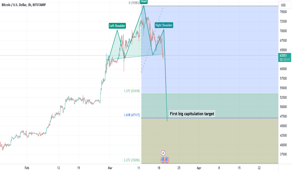 Attempts at a new high currently hold a false breakout pattern.