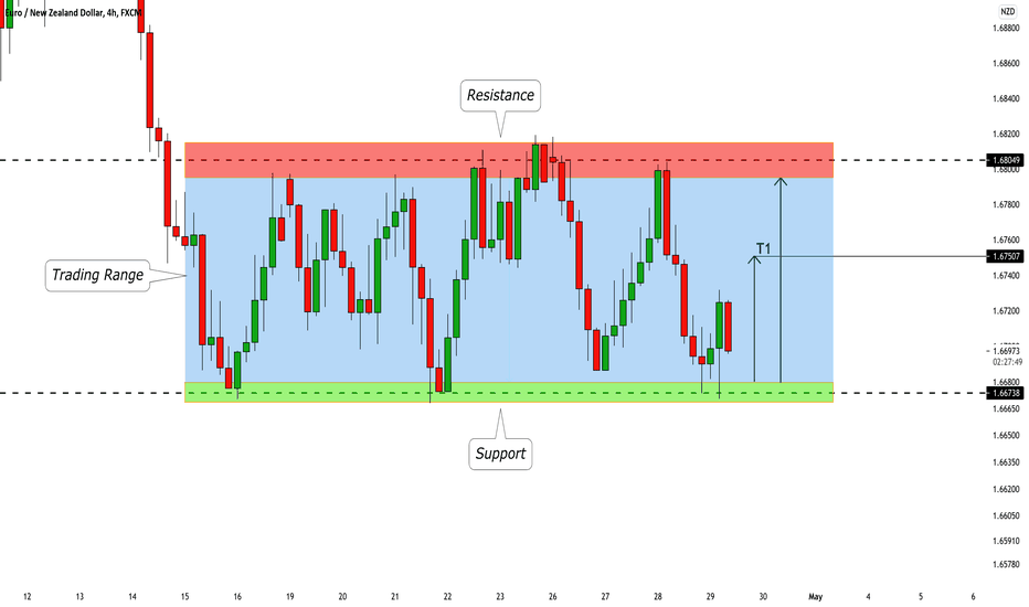 EURNZD: Ranging Market & Pullback 🇪🇺🇳🇿