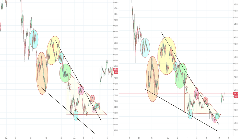 Extra Update, Bitcoin April Fractal