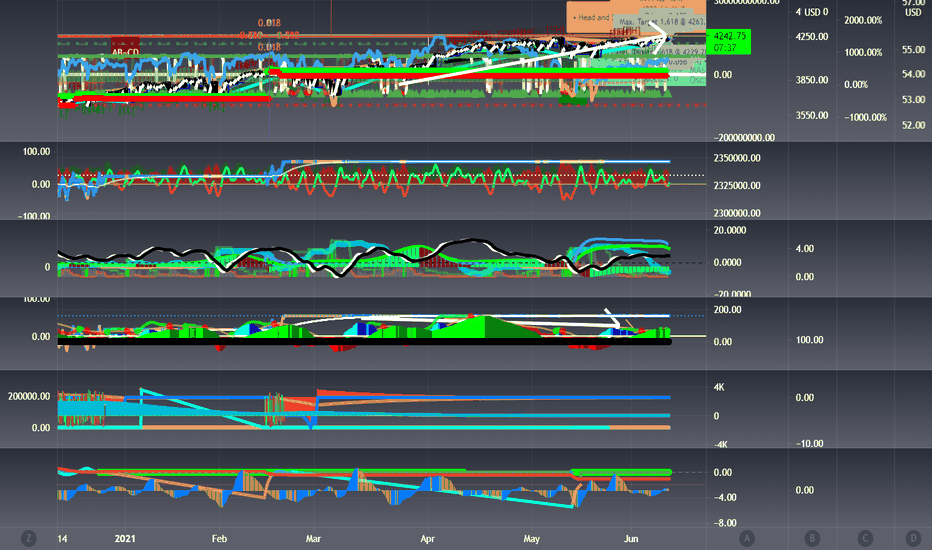 SPX Mount ShitShow is Clearly manipulated to - not - end world?