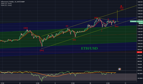 ETH to 1488-1500 near term