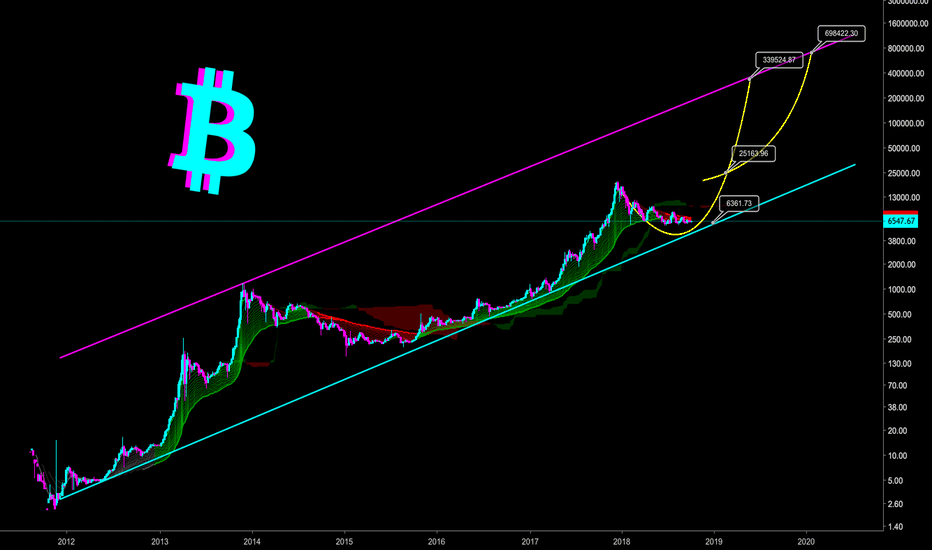 $400,000+ BTC 2019/2020 - IT NEVER SEEMS POSSIBLE UNTIL ITS DONE