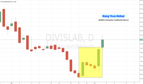Educational 17: Rising Three Method- Bullish Candlestick Pattern