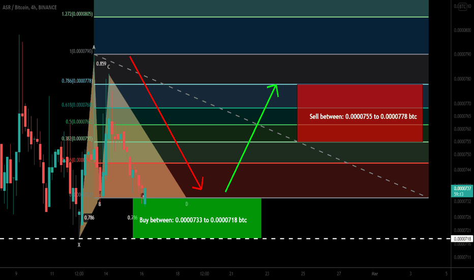 ASR fomred bullish gartley | A good long opportunity