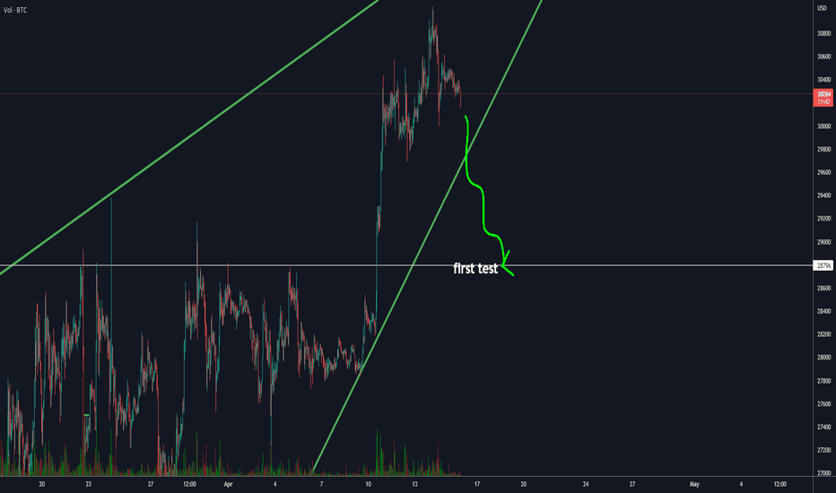 BTC and The Arrow Tip