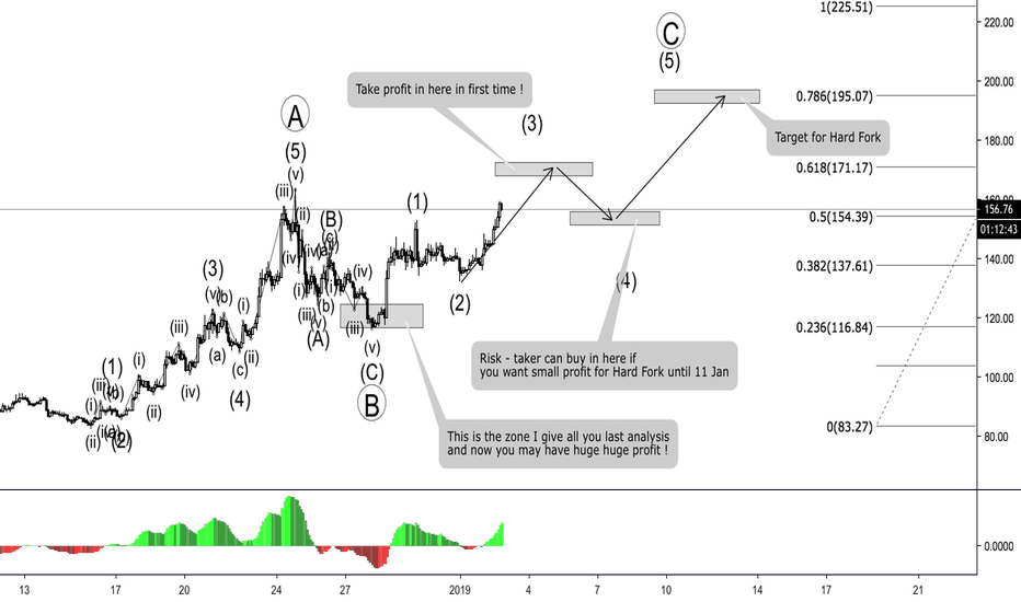 ETH - Hard Fork - Which target for this time ?