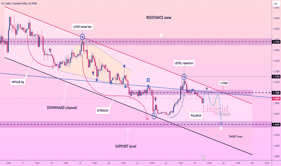 Lingrid | USDCAD break and RETEST trade