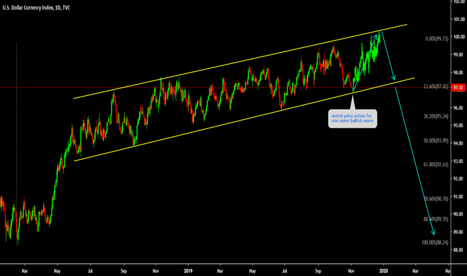 DXY Watch price action for one more bullish wave