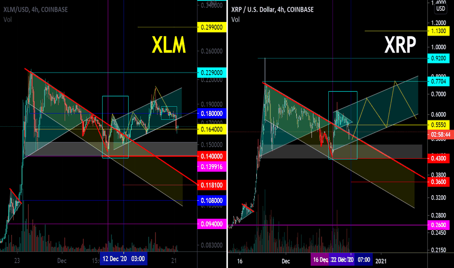XRP / USD (if holding the zone) + XLM / USD Fractals.