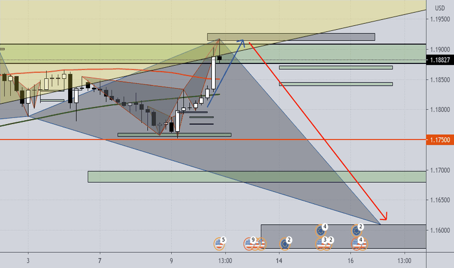 EURUSD SHORT; Massive Sell, Sell, Sell... Now!!