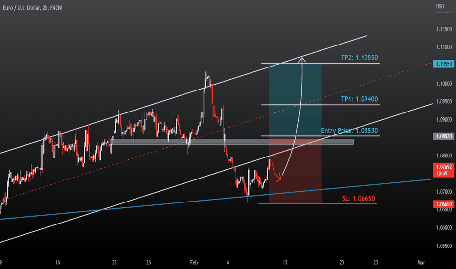 EURUSD Update | EURUSD Long