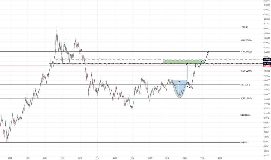 GOLD (Prj 2019.P01.E01). Going Long