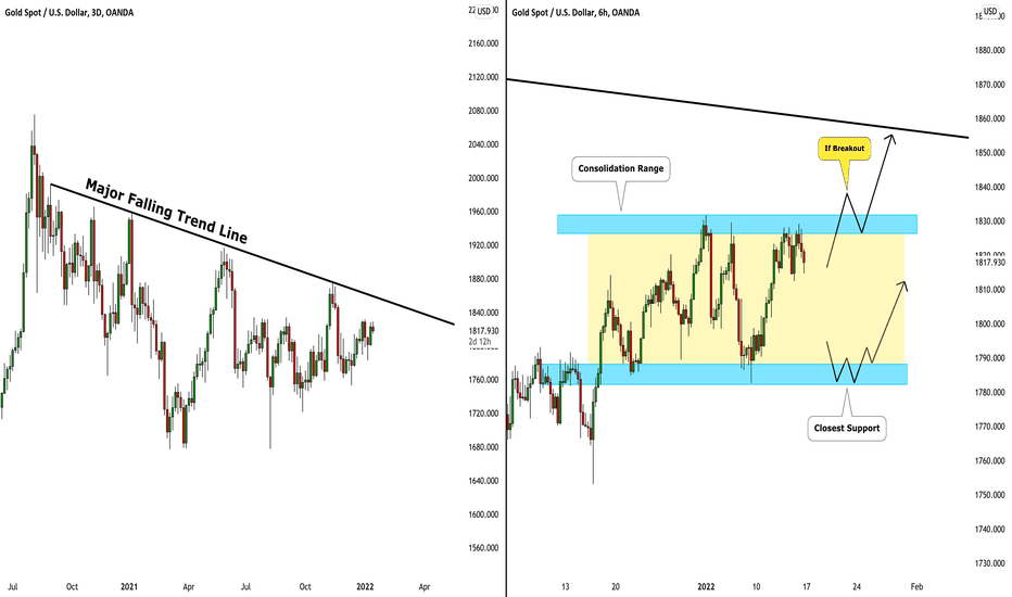 GOLD (XAUUSD): Your Trading Plan For Next Week 🥇
