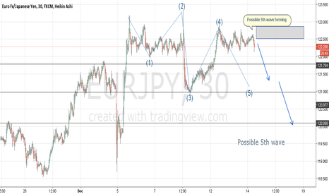 Eurjpy
