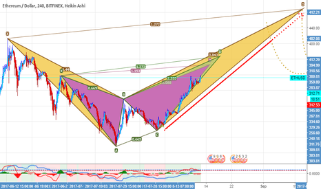 Just Stop and Buy.. (III)