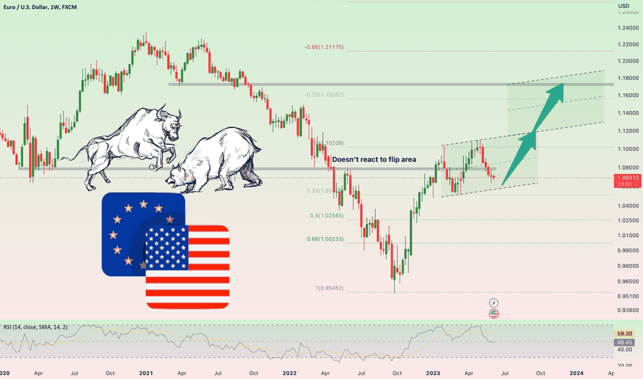 EURUSD --> WHO WIN THE FIGHT?!