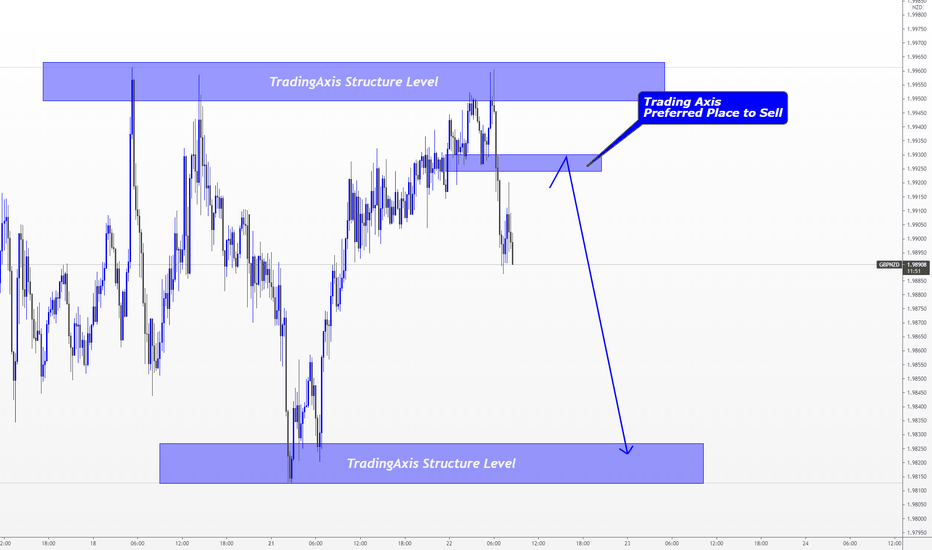 GBPNZD > Possible Sells Setup May Come Soon!!
